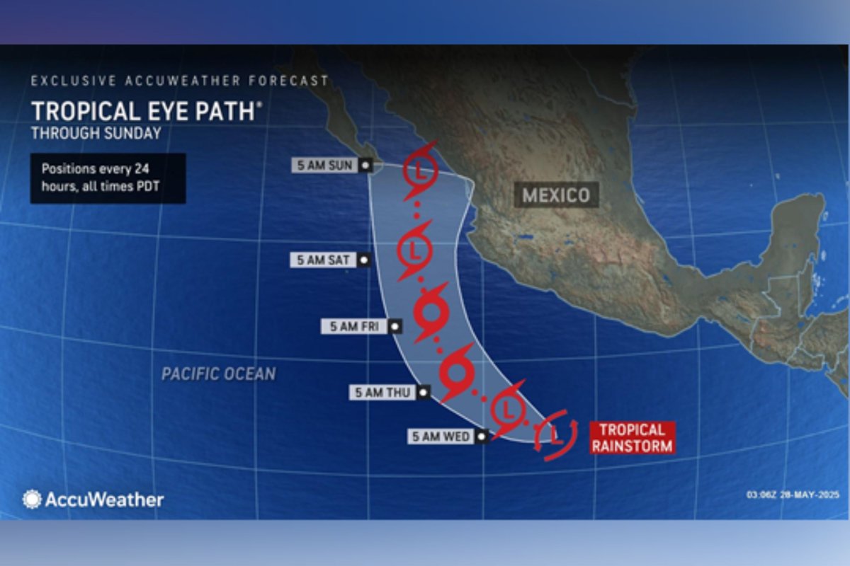 Storm Path