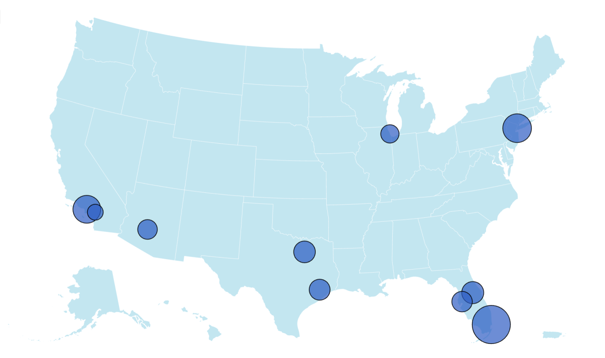 Top US Markets International Buyers
