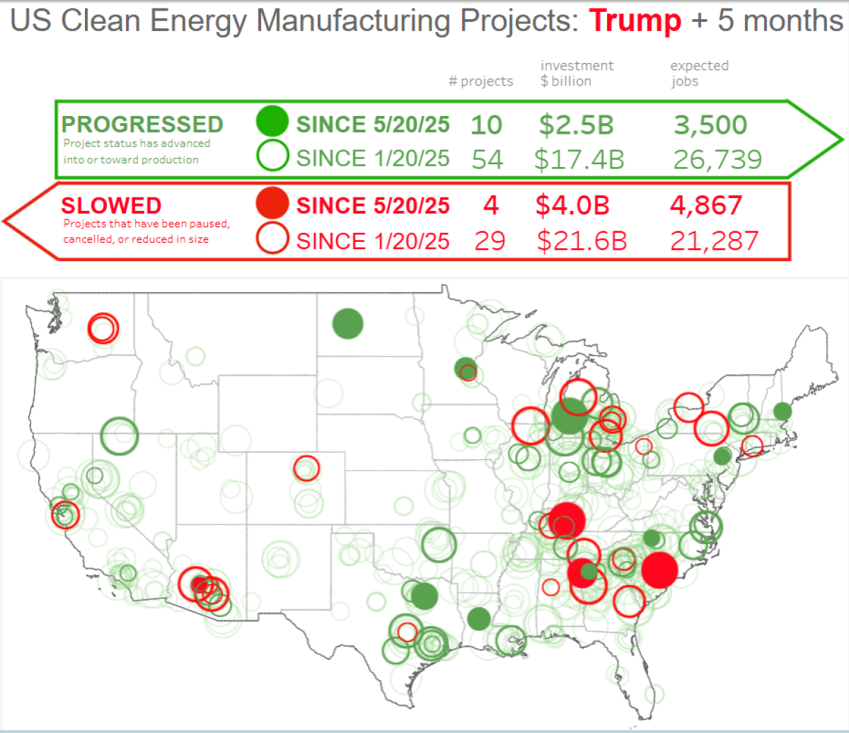 Big Green Tracker Clean Energy Cancellations