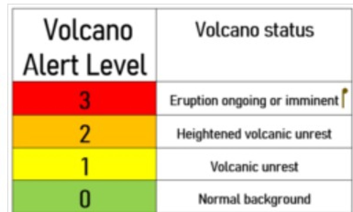 New hazard map legend