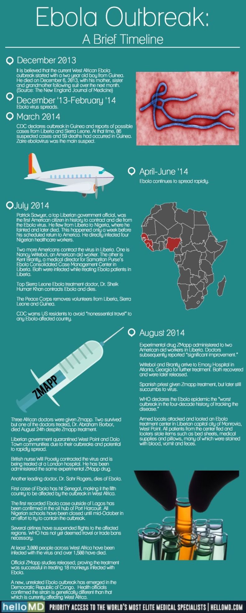 ebola infographic