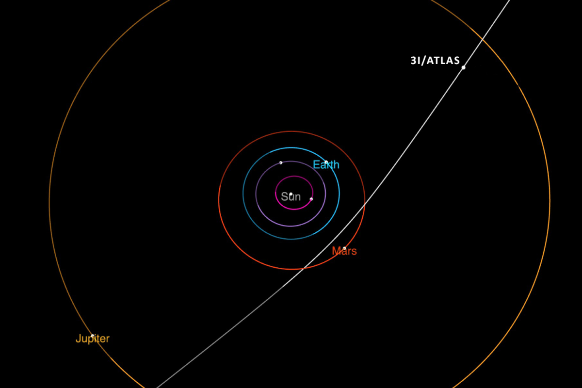 3I/ATLAS diagram 