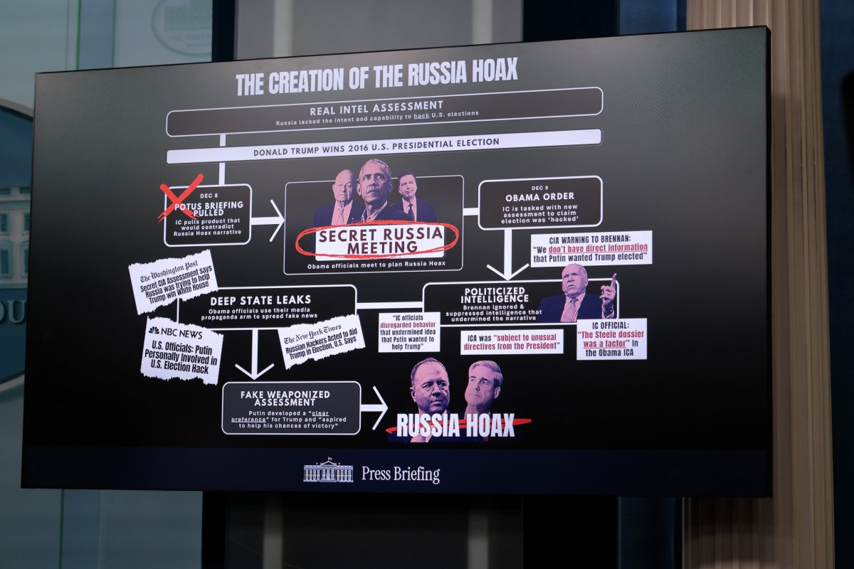 Le elezioni della Russia sono USA 2016