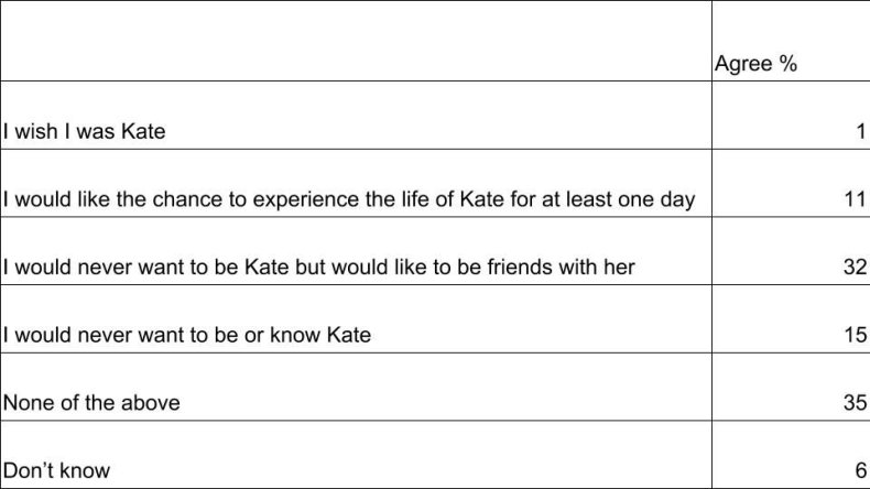 Kate statements table women