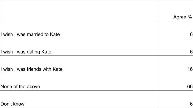 Kate statements men table