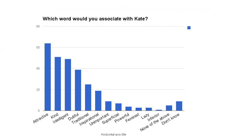 Kate association chart