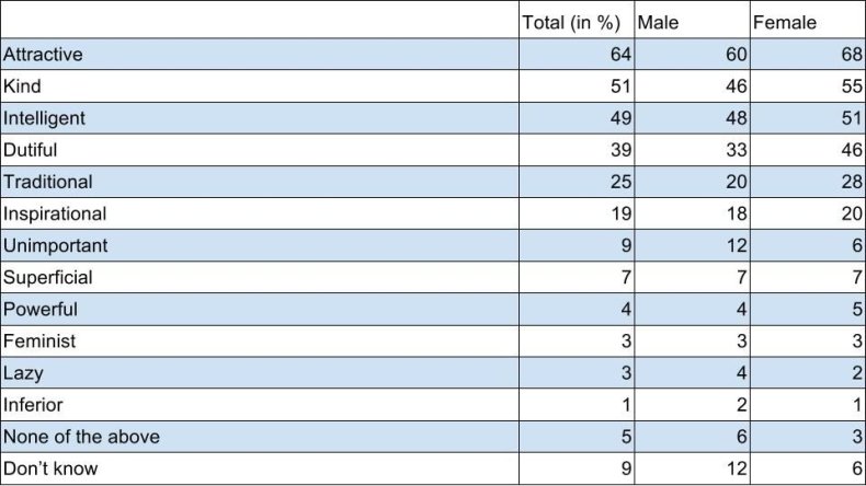 Kate word association table