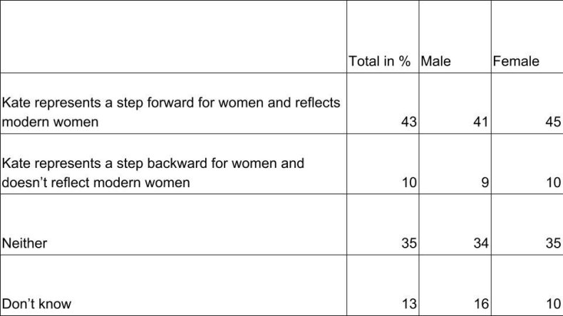 Kate role of women table