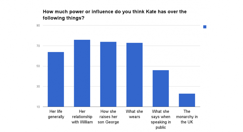 Katepower chart