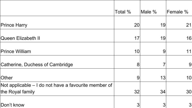 Kate fave royal table %