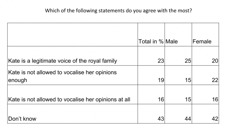 Kate opinions table