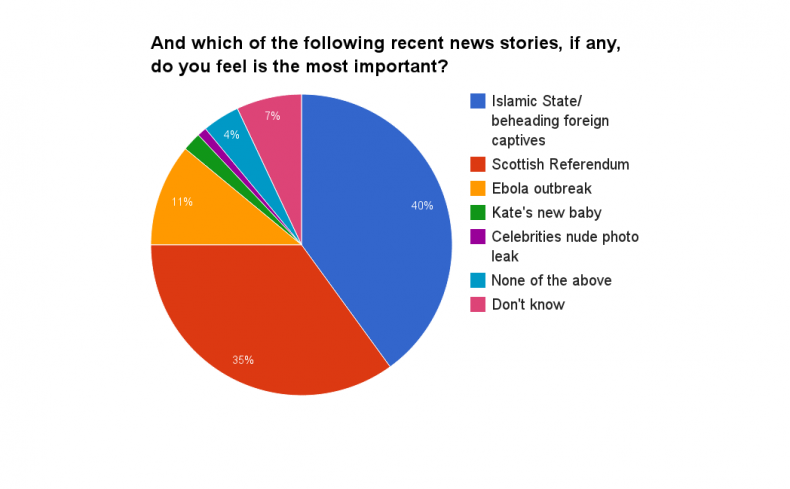 kate baby news importance chart (1)