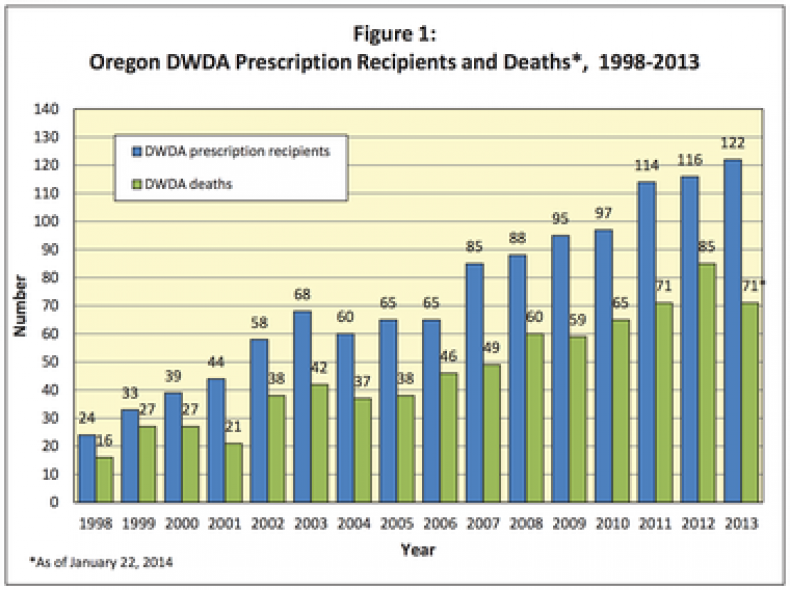 Death with Dignity prescriptions