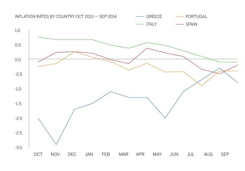 Deflation graph