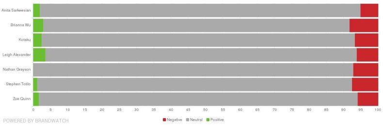 SentimentTotalPercent