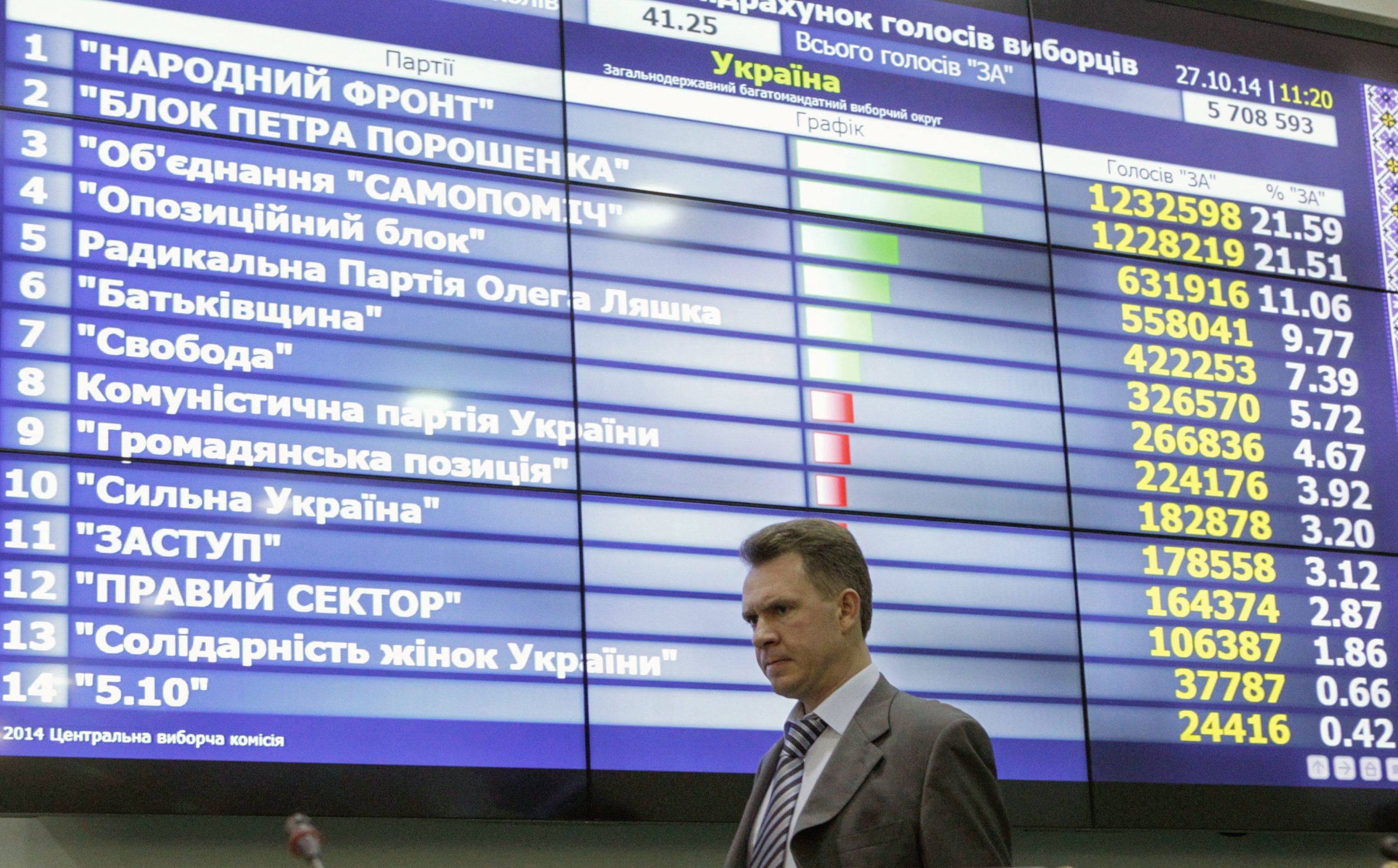 Ukraine elections Ukraine elections