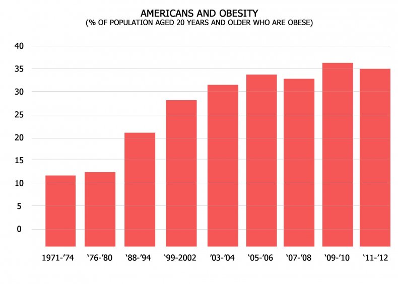 obesity-growth obesity-growth