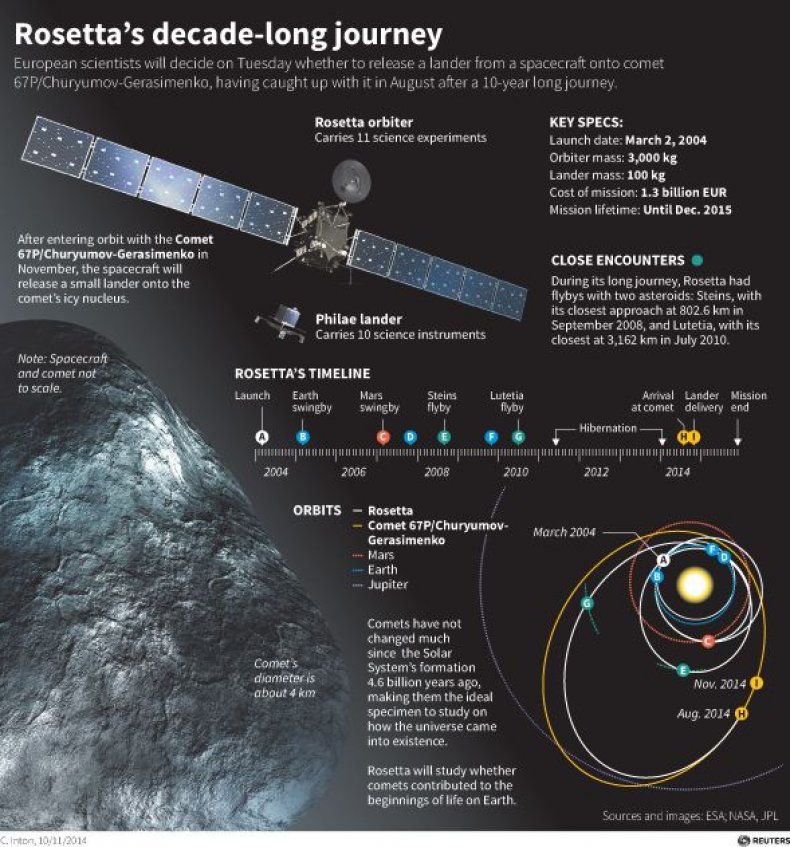 11_12_Rosetta_graphic