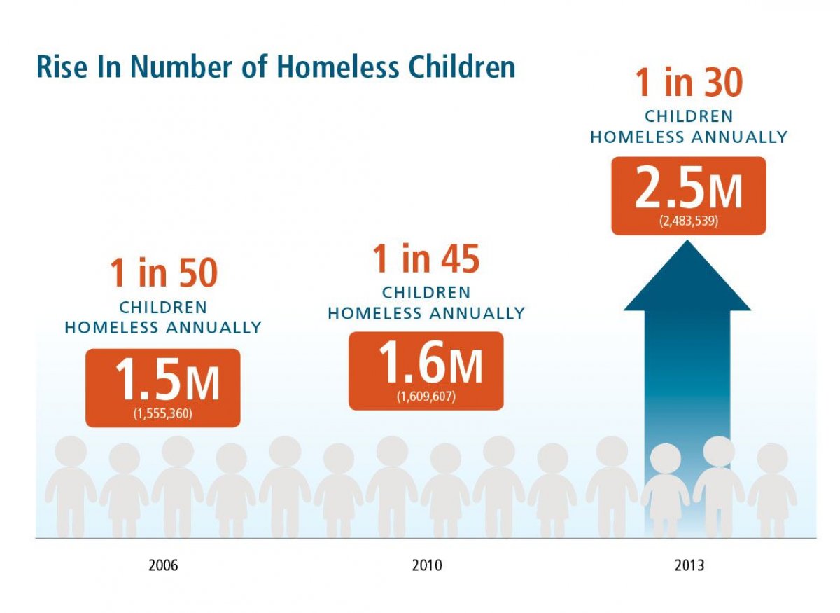 11-17-14 Child homelessness