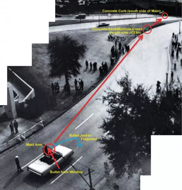 The Truth Behind Jfk S Assassination The Truth Behind Jfk S Assassination