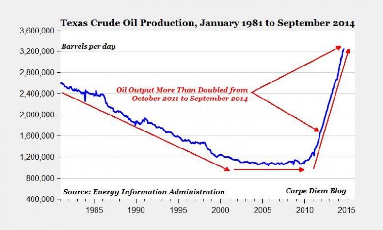 texasoil