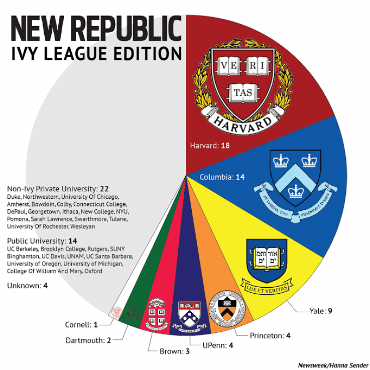 The New Republic The New Republic