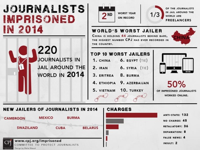 cpj_prison_graphic