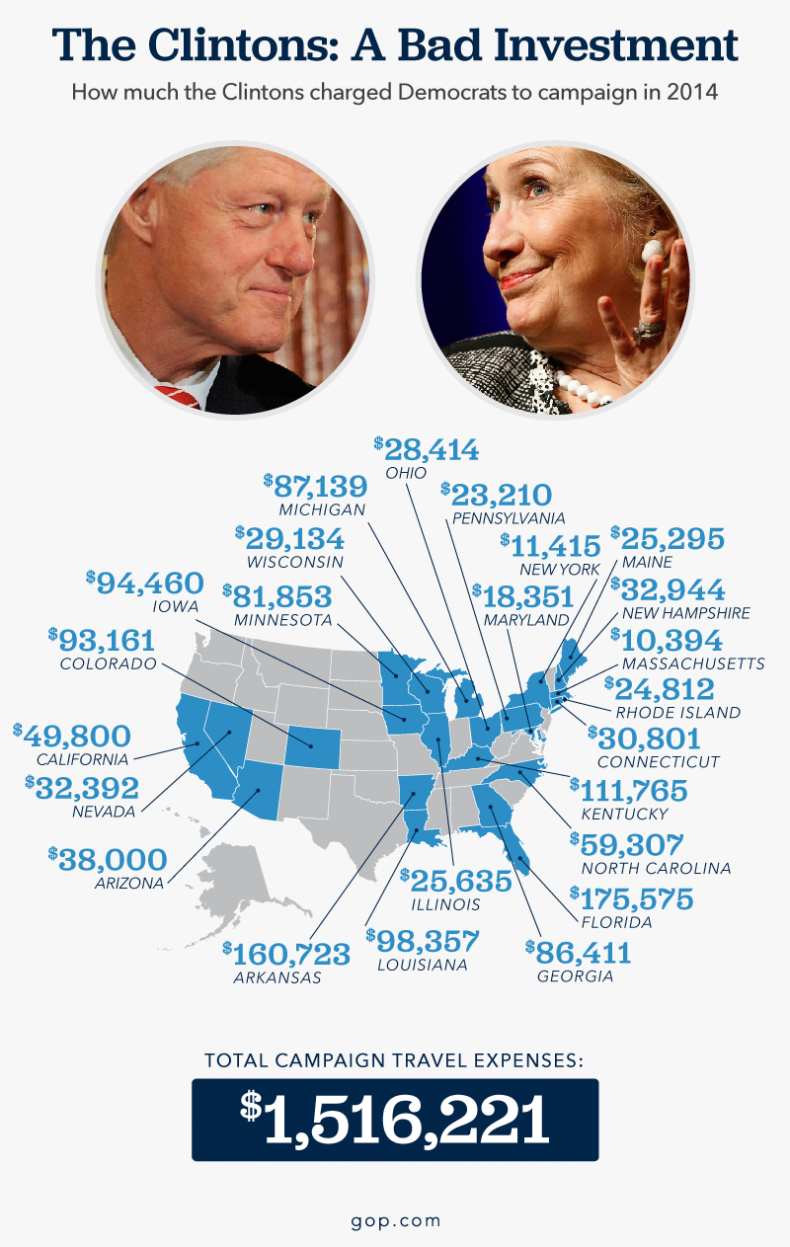 1-8-15 RNC infographic 1