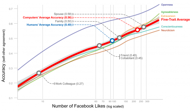 1-13-15 FB study Fig 2