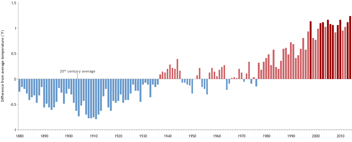 hottest temperatures history recorded last year hottest temperatures history recorded last year