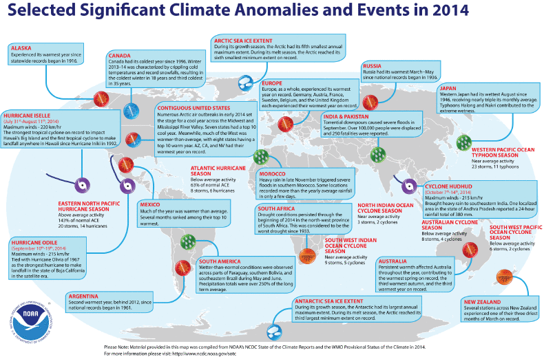 Climate events 2014