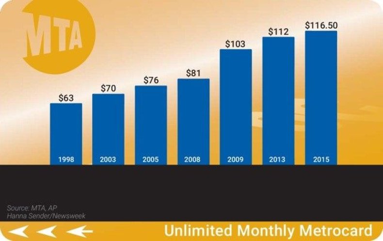 MTA Month