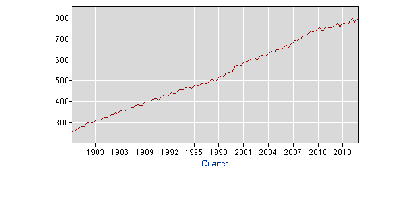 Wages