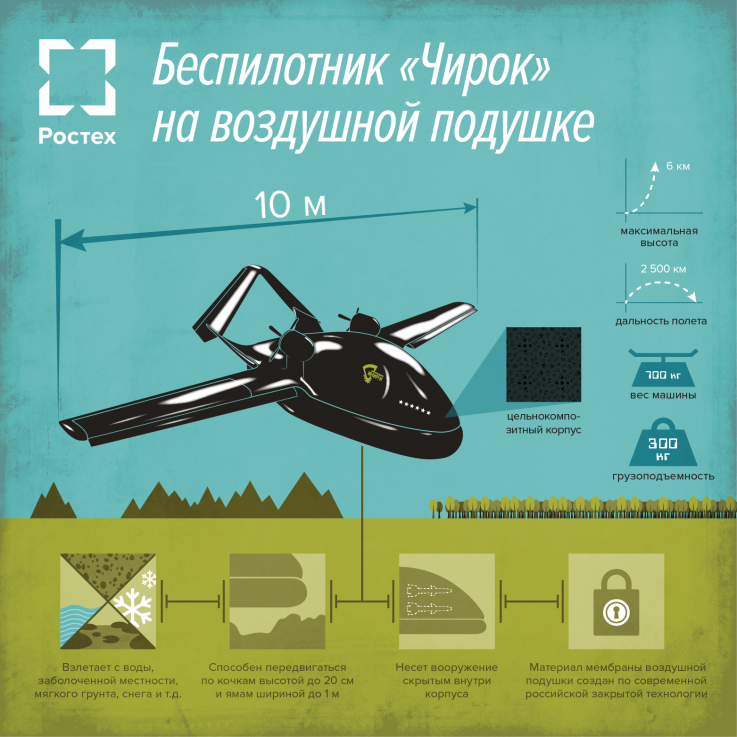 Rostec Rostec
