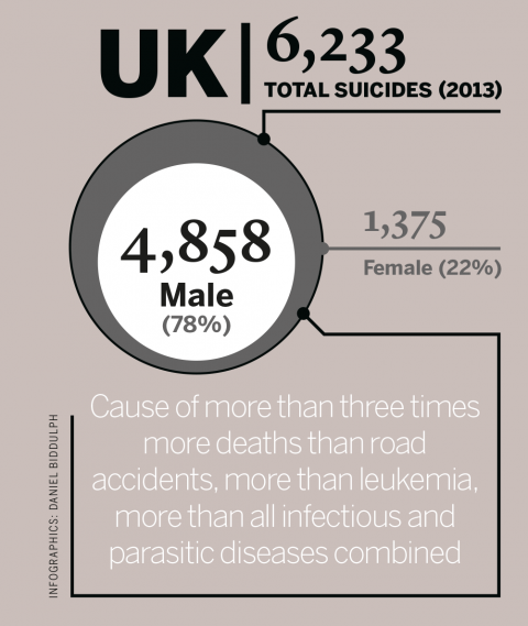 UK suicides