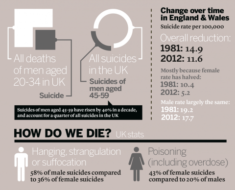 UK Suicide