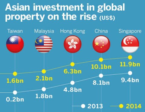 infographic infographic