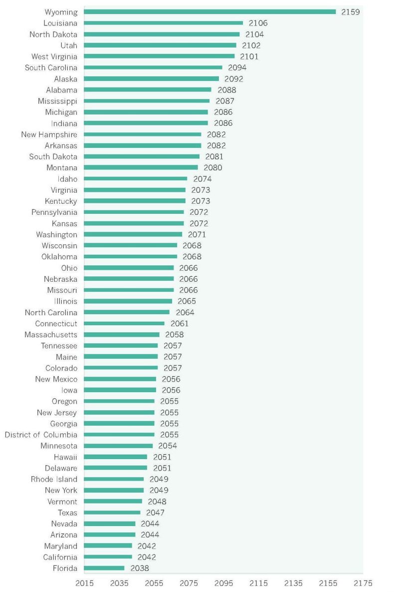 3-16-15 Gender pay gap state by state