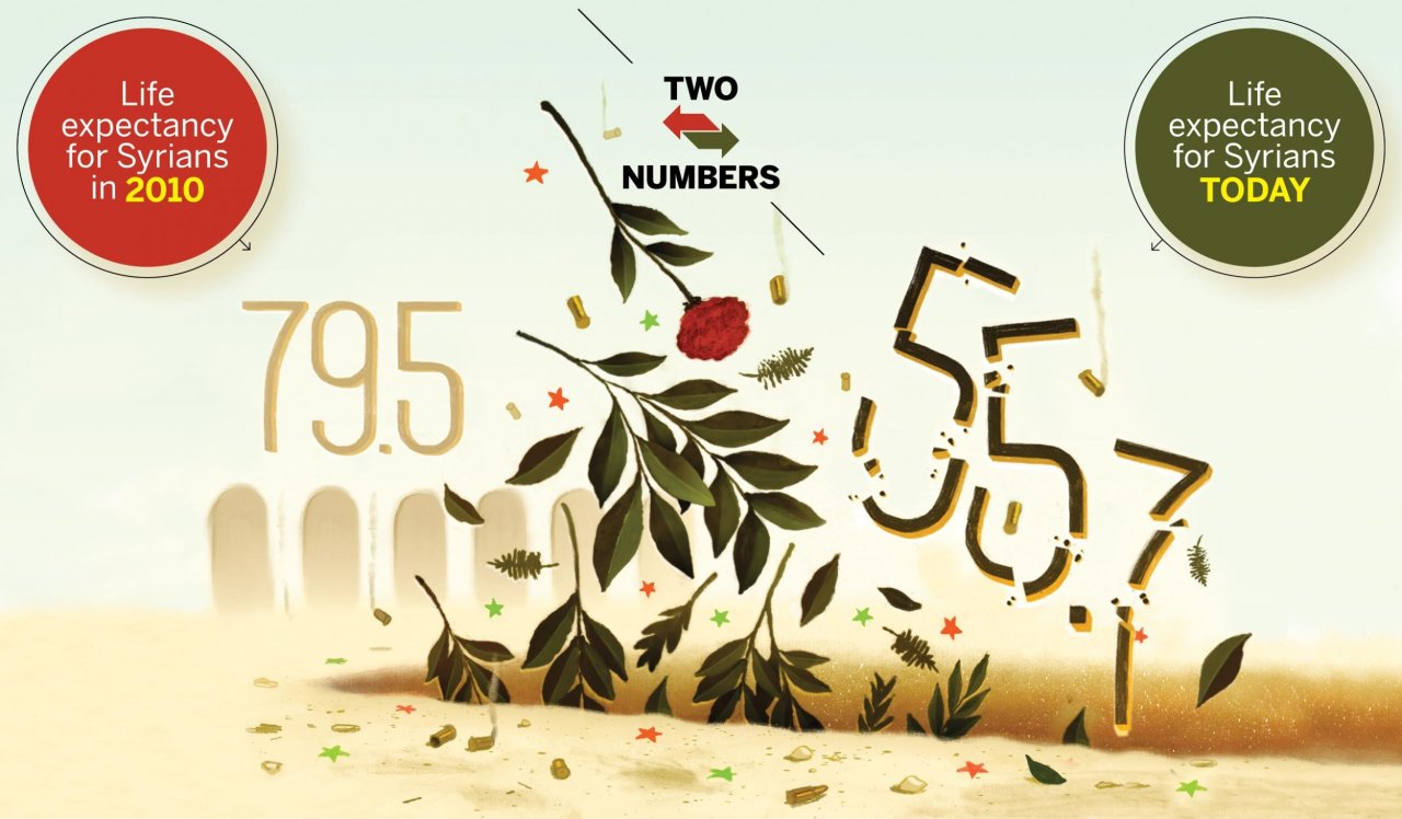 Two Numbers Syria