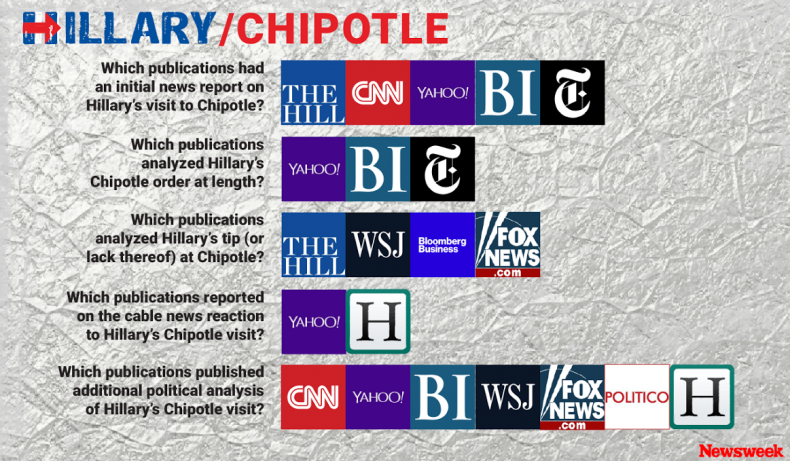 Chipotle