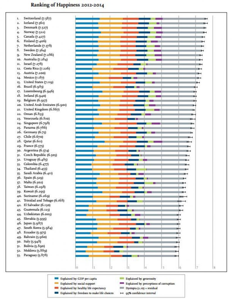 happiness-ranking