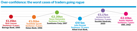 Rogue Traders