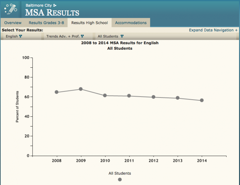 MSA results 2