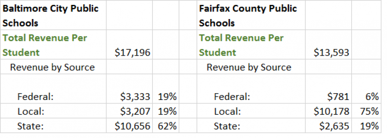 School data