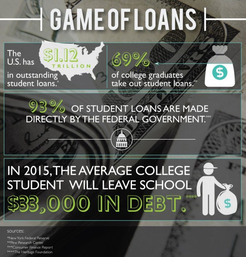 game of loans
