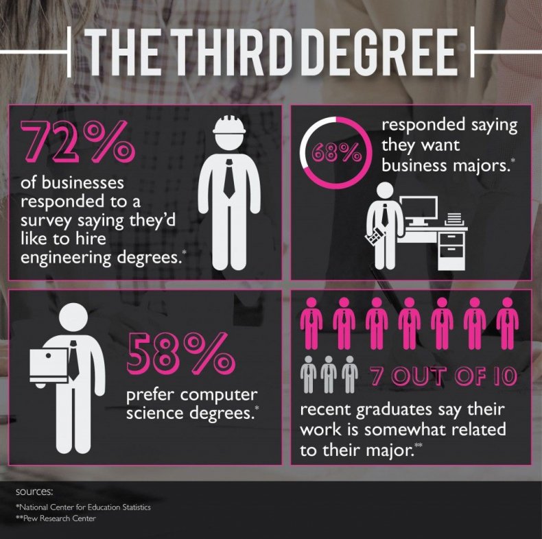 the third degree