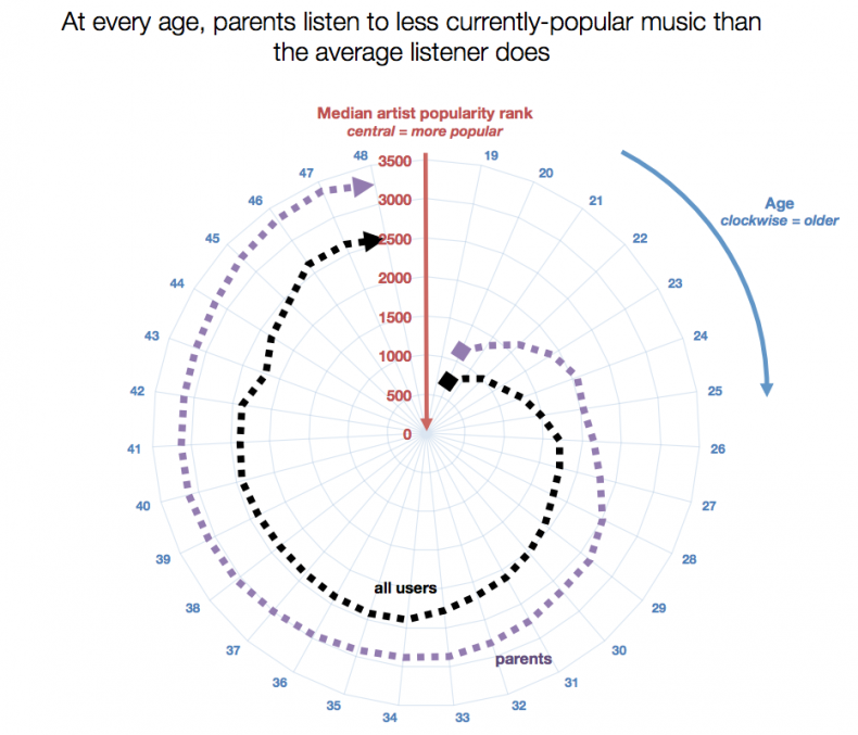 Parents_pop music