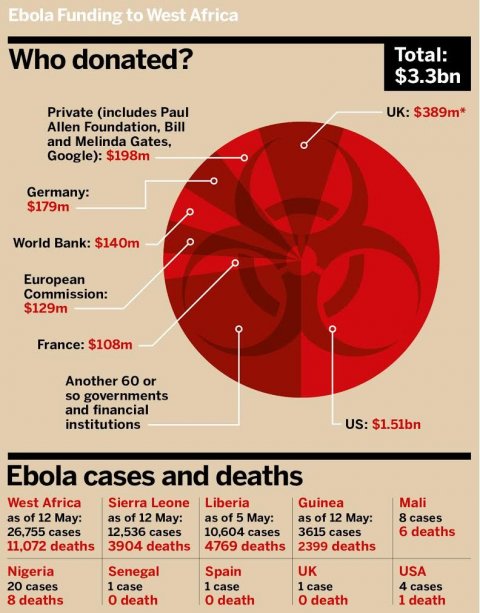 05192015_EbolaFunding