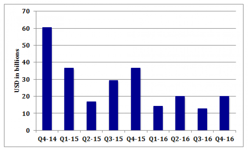russian foreign debt