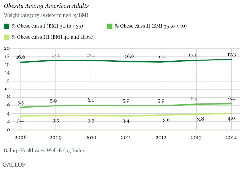 obesity_graph
